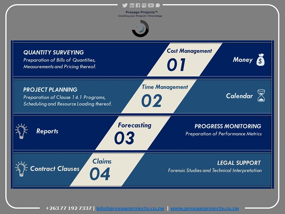 Bill of Quantities