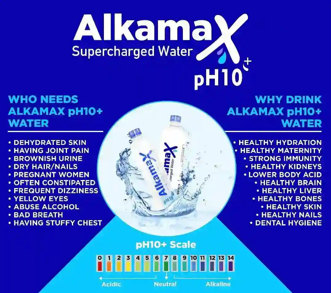 Alkamax Ph 10 Alkaline Water