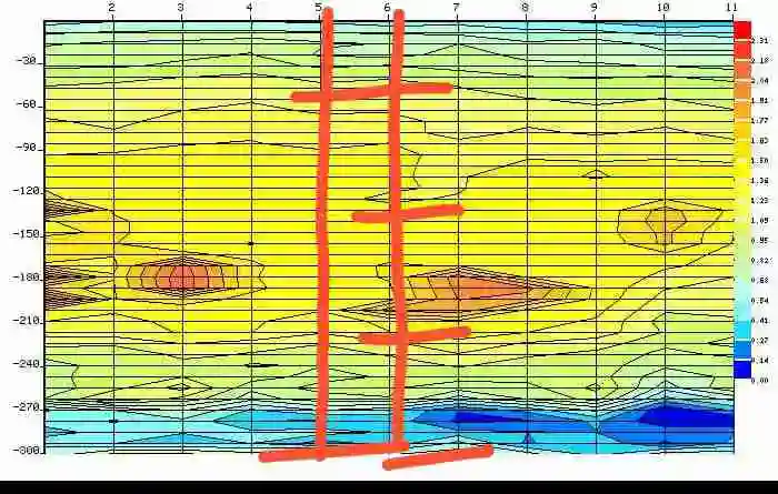 Borehole Siting Borehole Survey