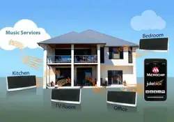 Multizone Audio Systems