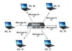 swiches,routers,wifi