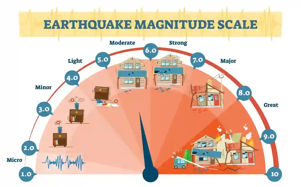 Earthquake Near Kariba Causes Moderate Shaking