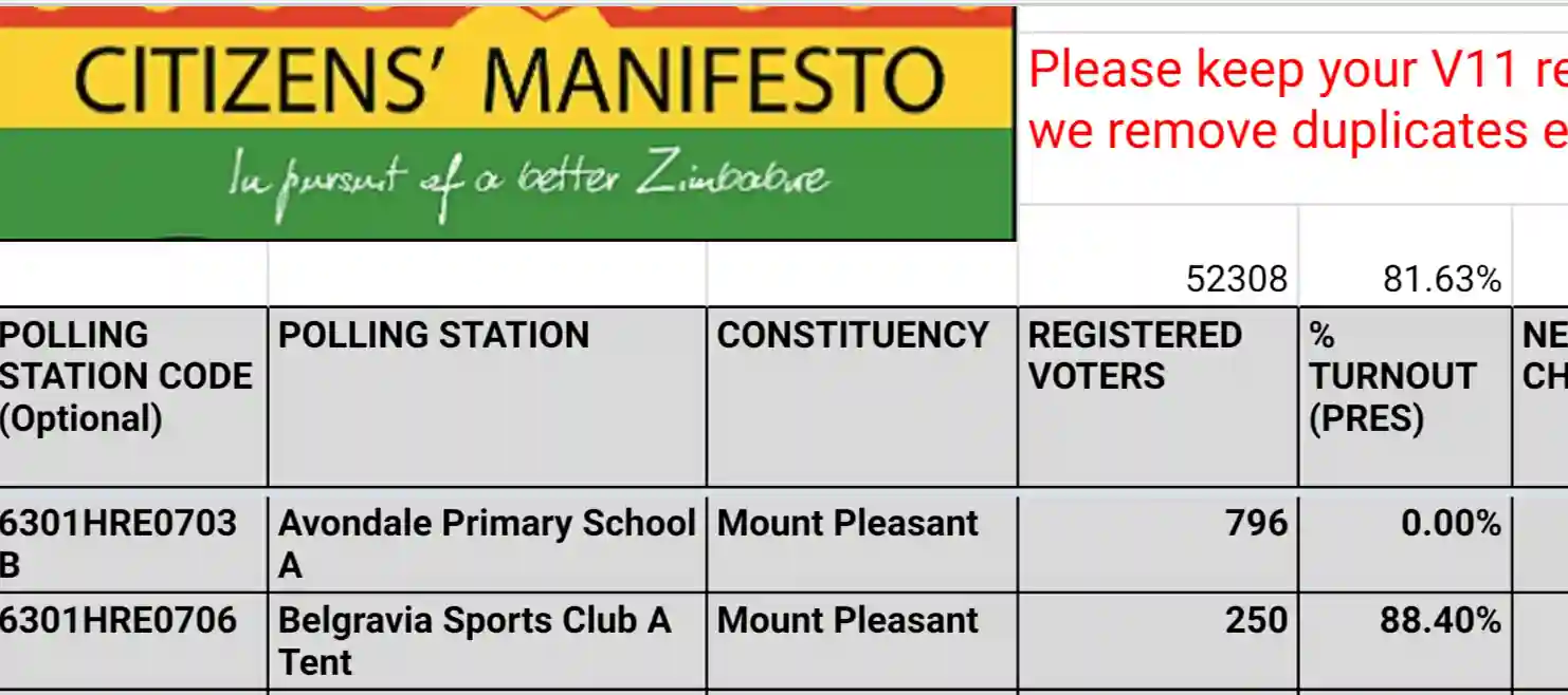 Election Results NGO Compiles Polling Station Returns