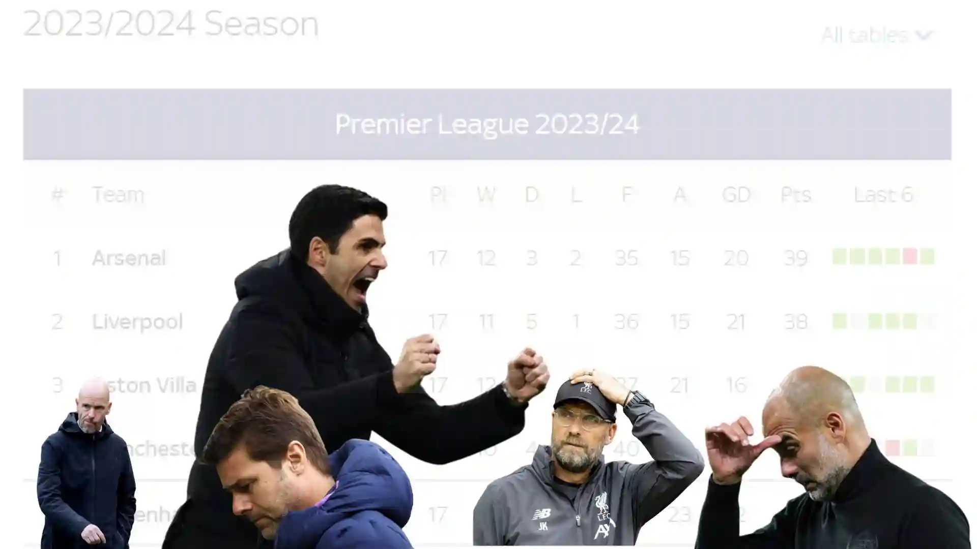 English premier league fixtures 2024 and results