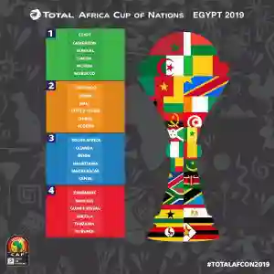 FULL TEXT: Total Africa Cup Of Nations Draw Procedure