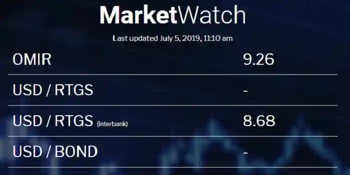 FULL THREAD: Market Watch Suspends Services After Threats From Govt