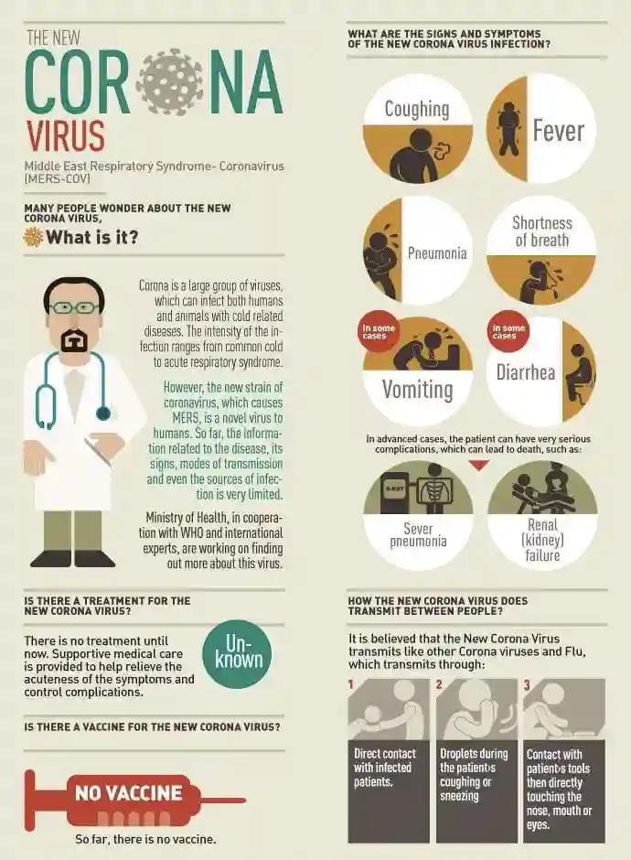 Here Are Six Key Factors About The Coronavirus Outbreak
