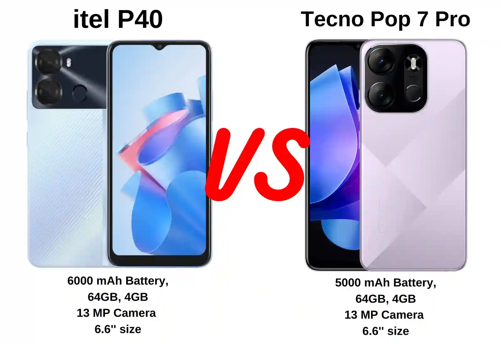 itel vs nokia which is better