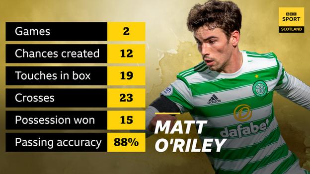 Matt O'Riley: Can new Celtic midfielder be surprise Old Firm star?
