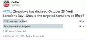 Online Poll: 74 Per Cent Of Zimbabweans Support The Deepening Of Sanctions